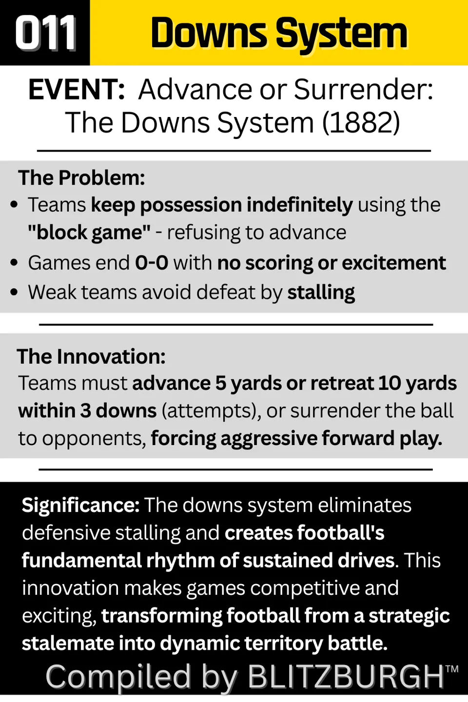 Downs System 1882